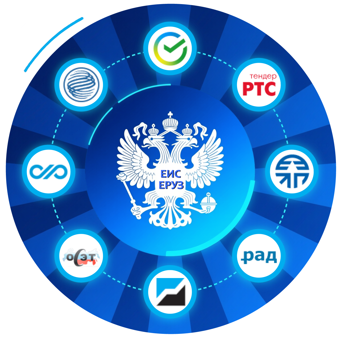 registration_zakupki_gov_1 Регистрация на ЕРУЗ ЕИС